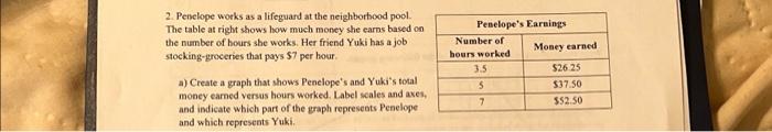 2. Penelope works as a lifeguard at the neighborhood pool.
The table at right shows how much money she earns based on
the num