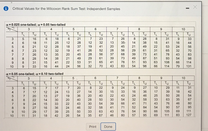 Solved Suppose You Want To Compare Two Treatments A And Chegg Com