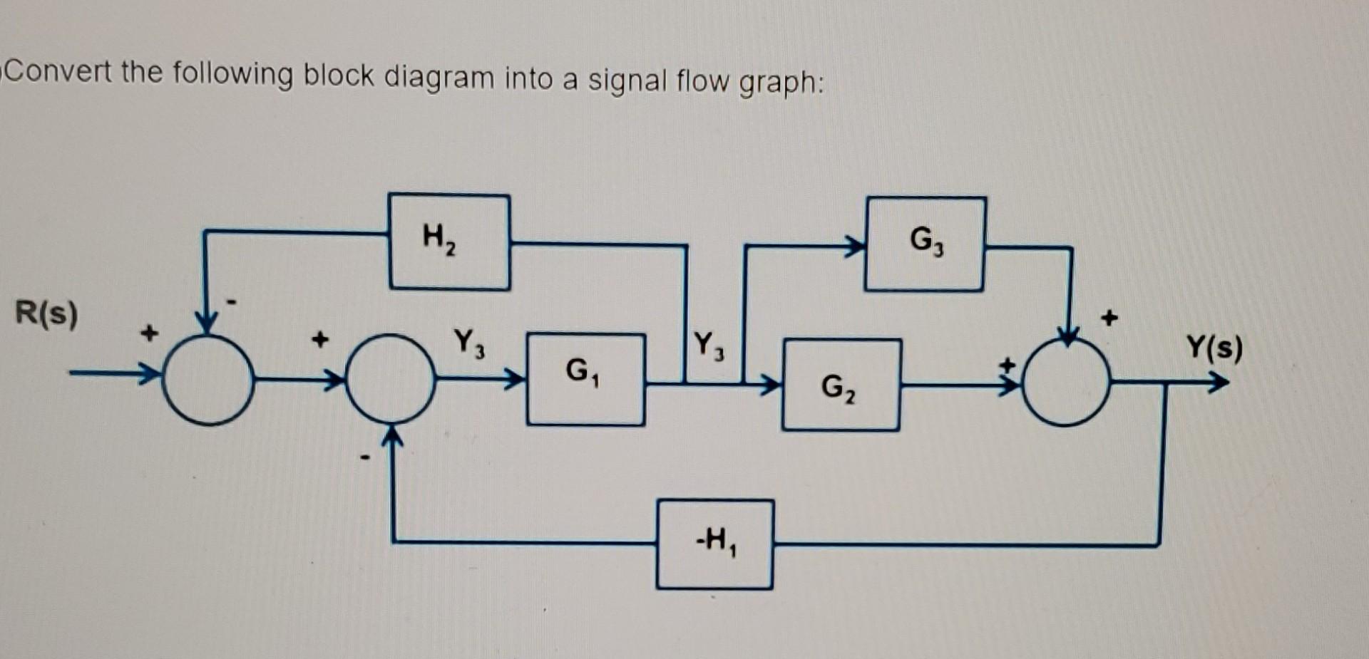 Solved Convert the following block diagram into a signal | Chegg.com