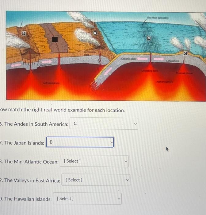 Solved match the right real-world example for each location. | Chegg.com