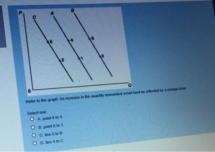 Solved Refer to the graph An increase in the quantity | Chegg.com