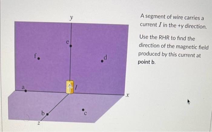 Solved A segment of wire carries a current I in the +y | Chegg.com