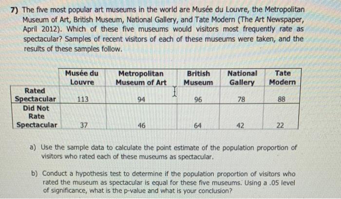 The Musée du Louvre—the world's most popular art museum—saw 72% drop in  visitors last year