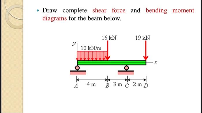 Solved • Draw Complete Shear Force And Bending Moment | Chegg.com