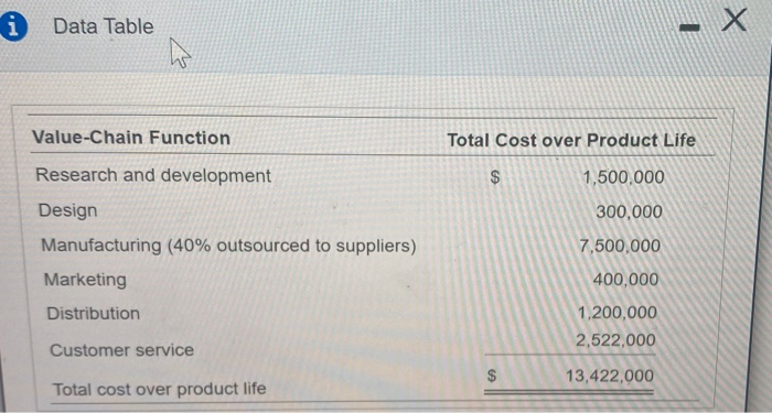 Aid Conting Solved Save A Lot Corporation uses target conting to aid in | Chegg.com