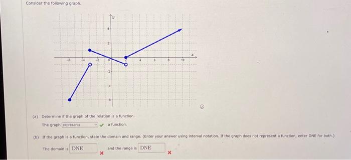Solved Consider the following graph. (a) Determine it the | Chegg.com