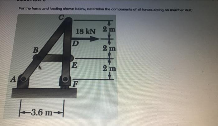 Solved For the frame and loading shown below, determine the | Chegg.com