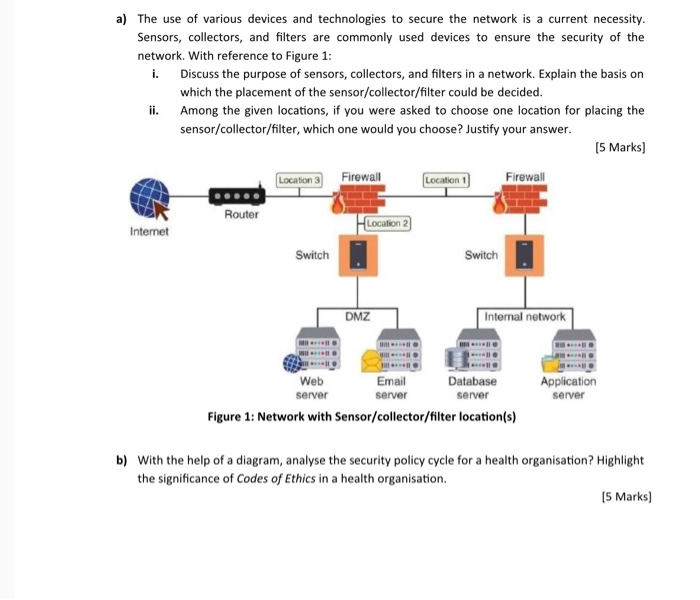 Solved a) The use of various devices and technologies to | Chegg.com