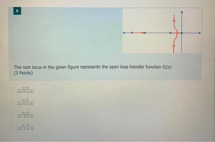 Solved The root locus in the given figure represents the | Chegg.com