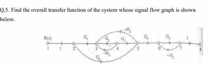 Solved 2.5. Find the overall transfer function of the system | Chegg.com