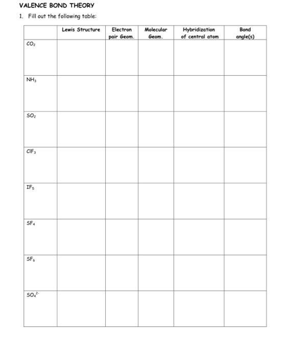 Solved VALENCE BOND THEORY 1. Fill out the following table: | Chegg.com