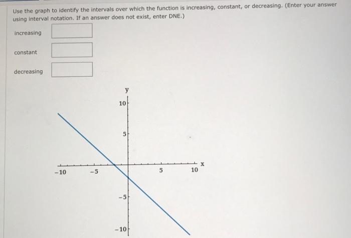 Solved Use the graph to identify the intervals over which | Chegg.com