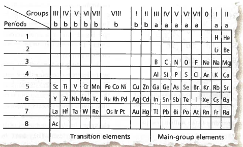 Chapter 4 3 Solutions Modern Chemistry 6th Edition Chegg 