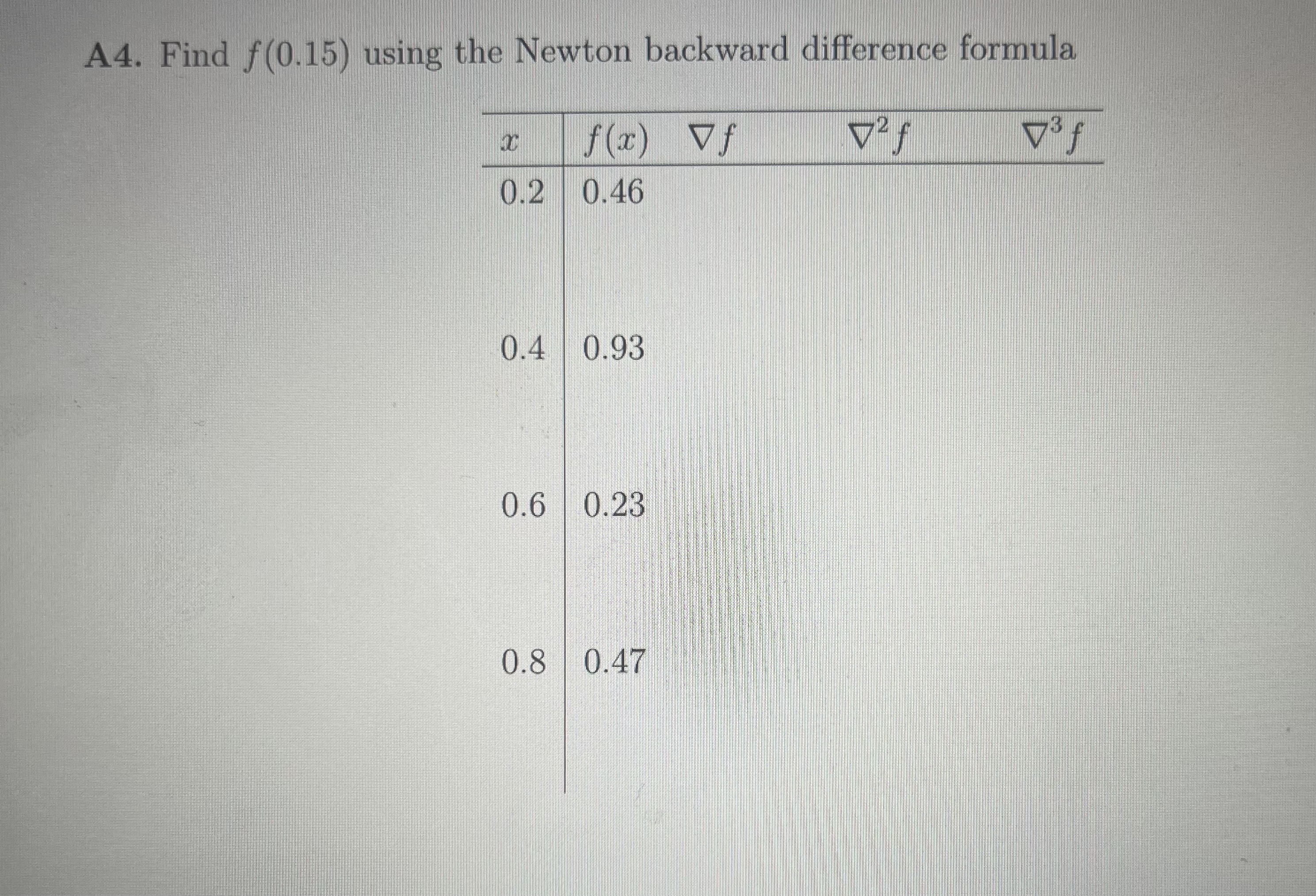 Solved A4. ﻿Find f(0.15) ﻿using the Newton backward | Chegg.com
