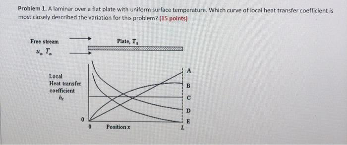 Solved Problem 1. A laminar over a flat plate with uniform | Chegg.com