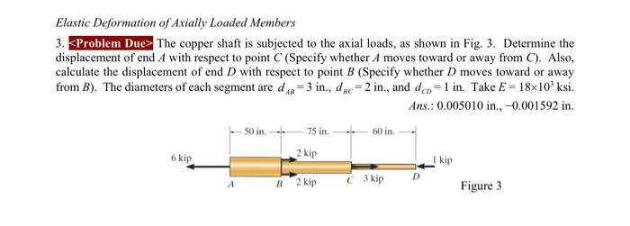 Solved Elastic Deformation Of Axially Loaded Members 3. | Chegg.com