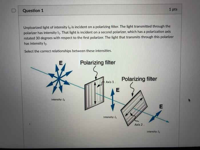 Solved Question 1 1 pts Unploarized light of intensity lo is | Chegg.com