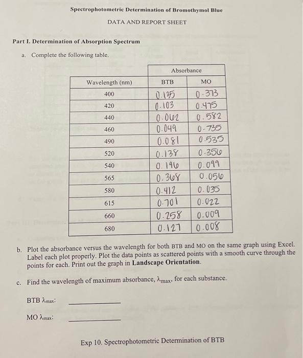 Solved Spectrophotometric Determination of Bromothymol Blue