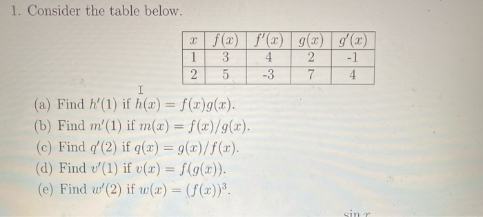 Solved 1 Consider The Table Below 2 F X 1 3 25 F X Chegg Com