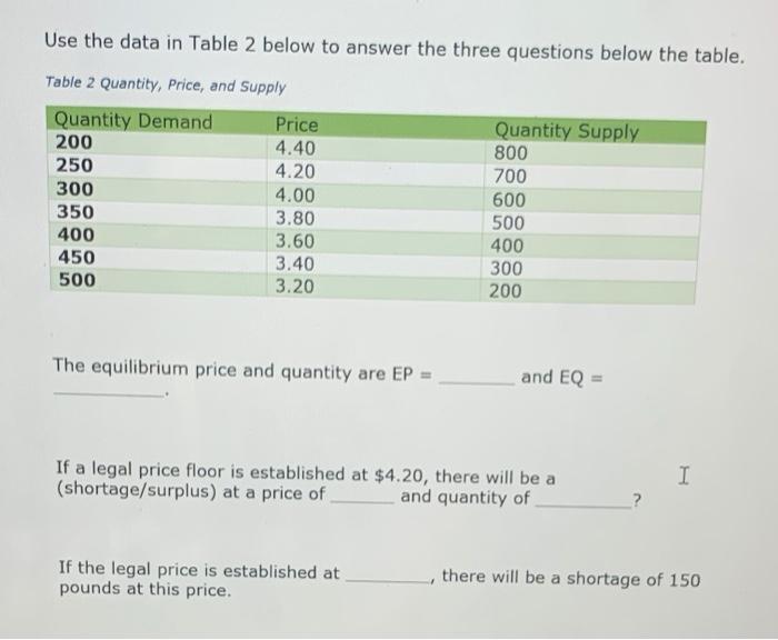 Solved Use the data in Table 2 below to answer the three | Chegg.com