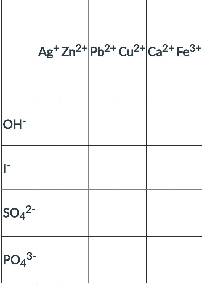 Solved 1. ﻿please refer to the table attathed below. | Chegg.com