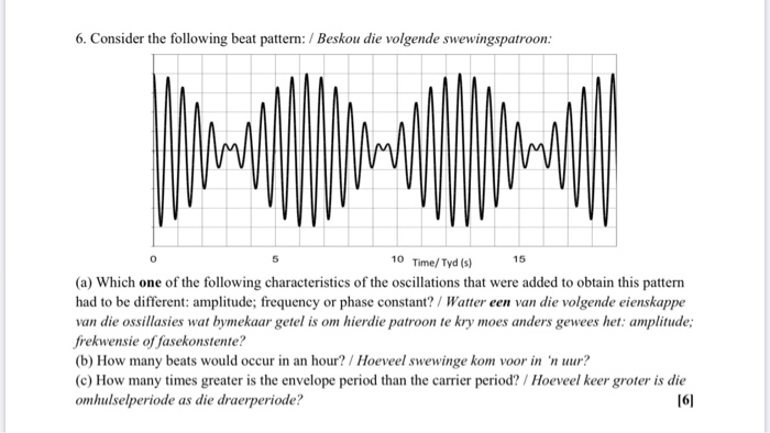 Solved 6. Consider the following beat pattern:/ Beskou die | Chegg.com