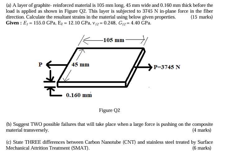 Solved (a) A layer of graphite- reinforced material is 105 | Chegg.com