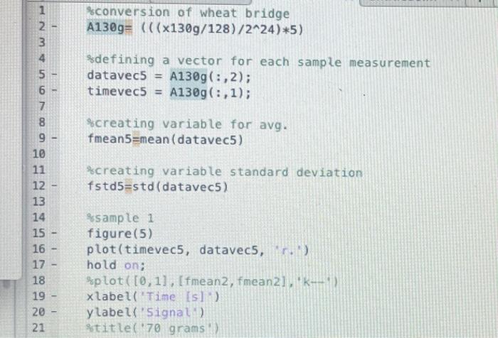 Solved matlab help!i have data collected from a strain | Chegg.com