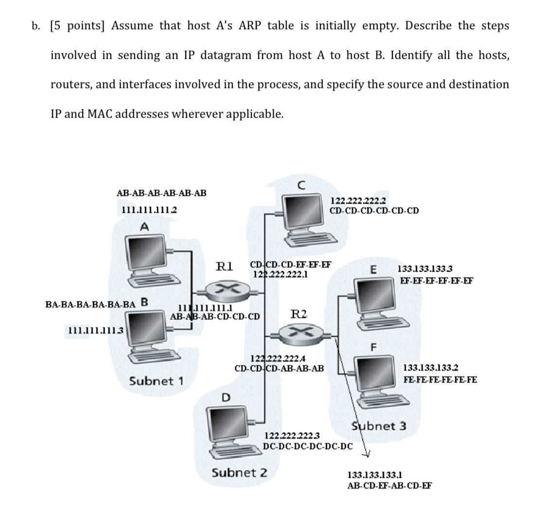 Solved b. [5 ﻿points] ﻿Assume that host A's ARP table is | Chegg.com