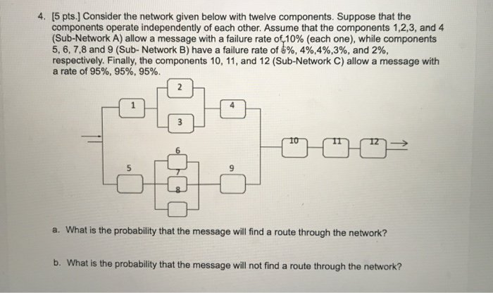 Solved 4. [5 pts. Consider the network given below with | Chegg.com