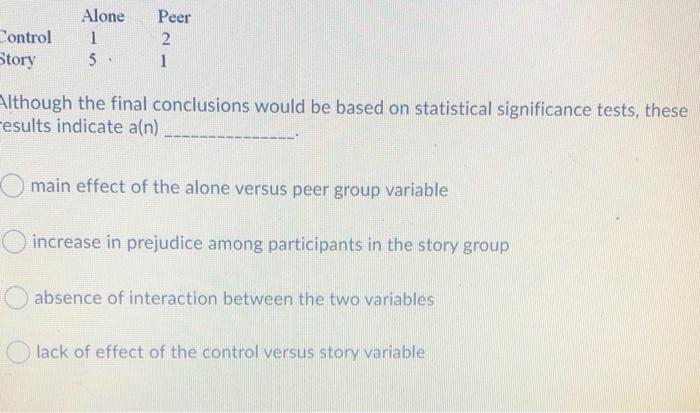 Solved A researcher conducts an experiment in which half of | Chegg.com