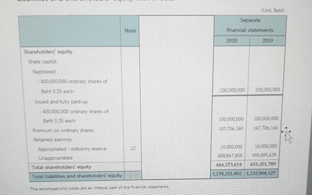 Solved 1. what is the total amount of contributed capital? | Chegg.com
