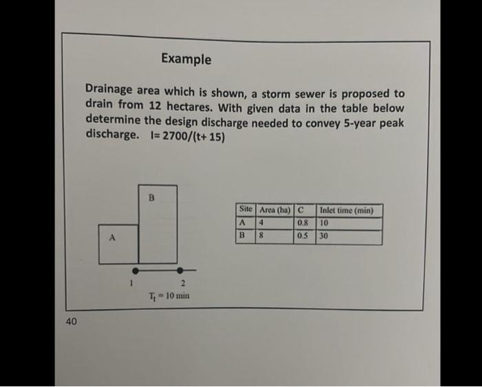 Solved Drainage area which is shown, a storm sewer is | Chegg.com