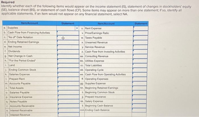 Solved Required Identify whether each of the following items | Chegg.com