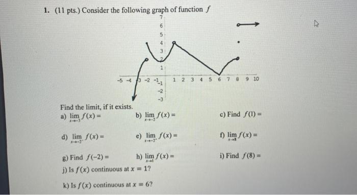 Solved 1. (11 pts. Consider the following graph of function | Chegg.com