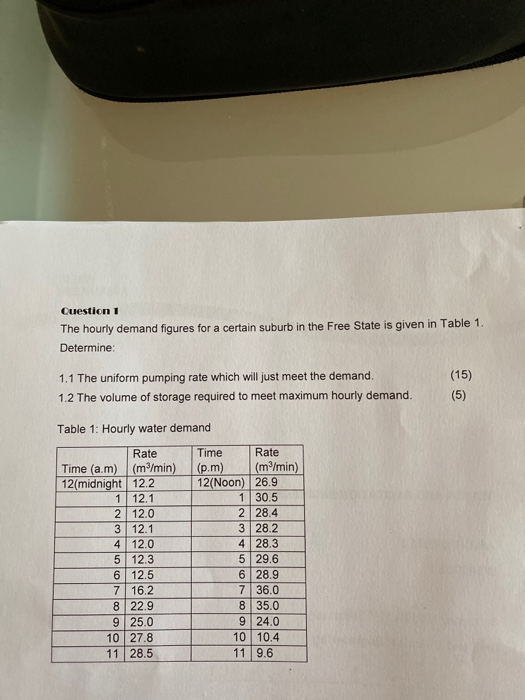 Solved Question 1 The hourly demand figures for a certain | Chegg.com