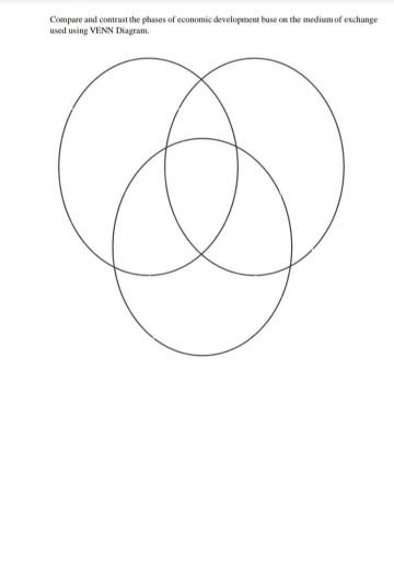 Solved Compare And Control The Phases Of Economic Chegg Com