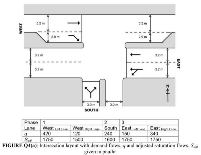 Solved Figure Q4(a) shows the layout of a signalised | Chegg.com