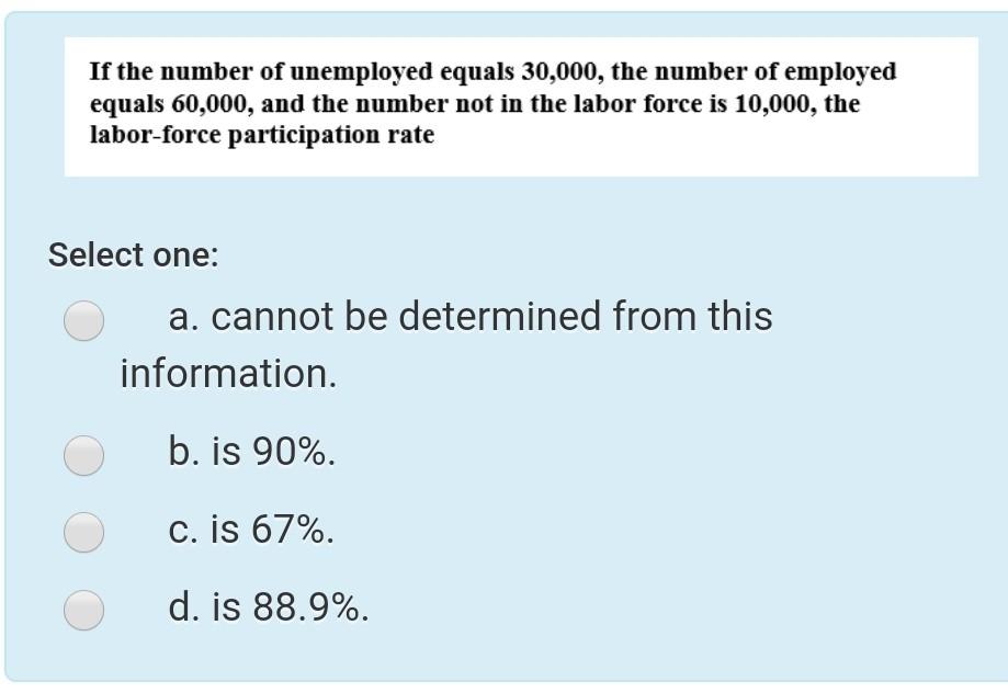 solved-if-the-number-of-unemployed-equals-30-000-the-number-chegg