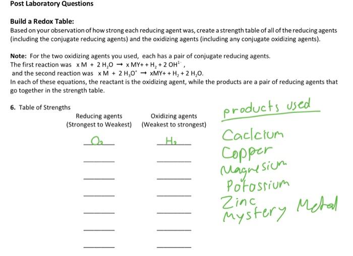 Build a Redox Table Based on your observation of how