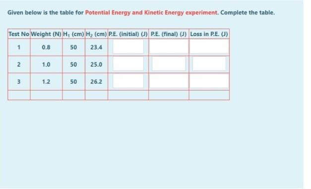 Given Below Is The Table For Potential Energy And Chegg Com