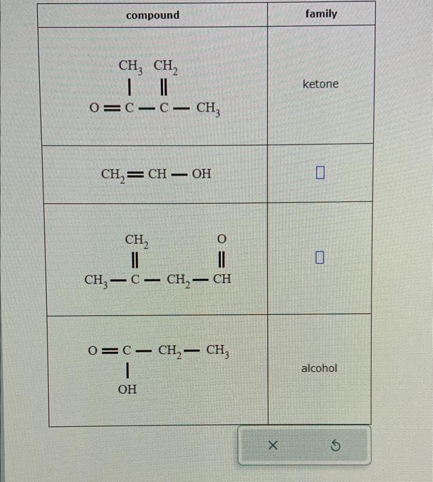 ketone
\[
\mathrm{CH}_{2}=\mathrm{CH}-\mathrm{OH}
\]