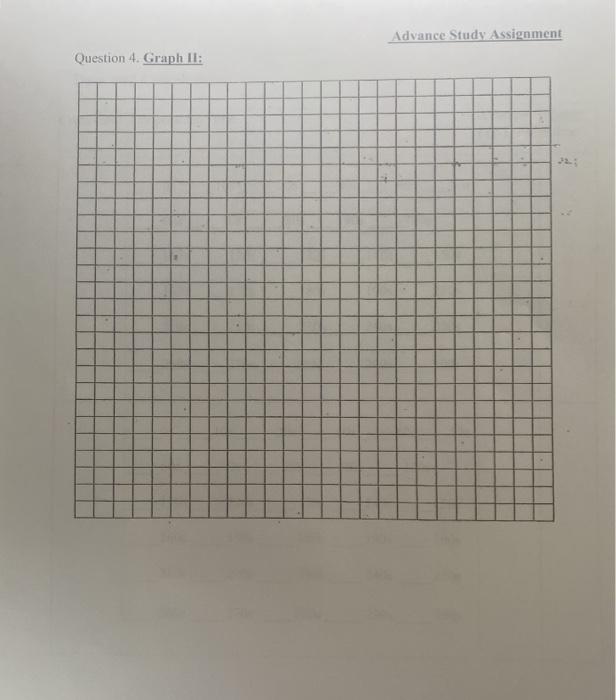 Solved lines). GRAPH II: In Table 2 is a set of data for you | Chegg.com