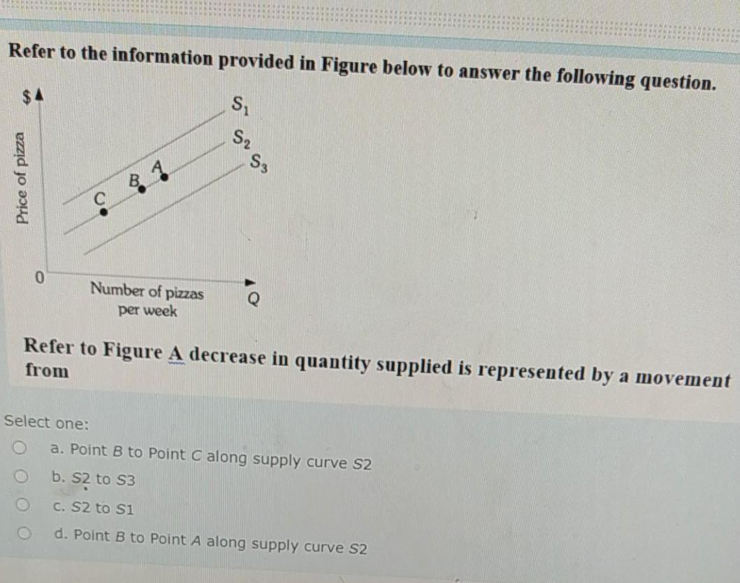 Solved Refer to the information provided in Figure below to | Chegg.com