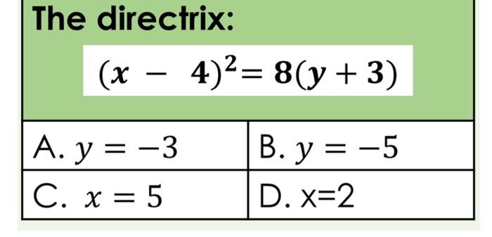 Solved The directrix: (x−4)2=8(y+3) | Chegg.com