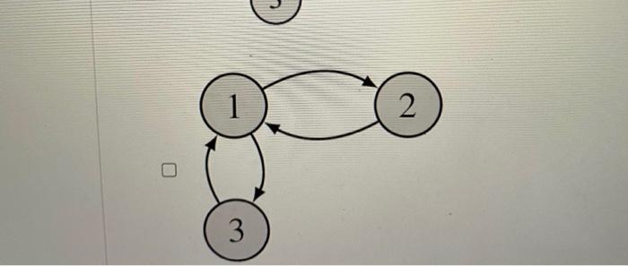 Solved Consider the following network representations. Which | Chegg.com