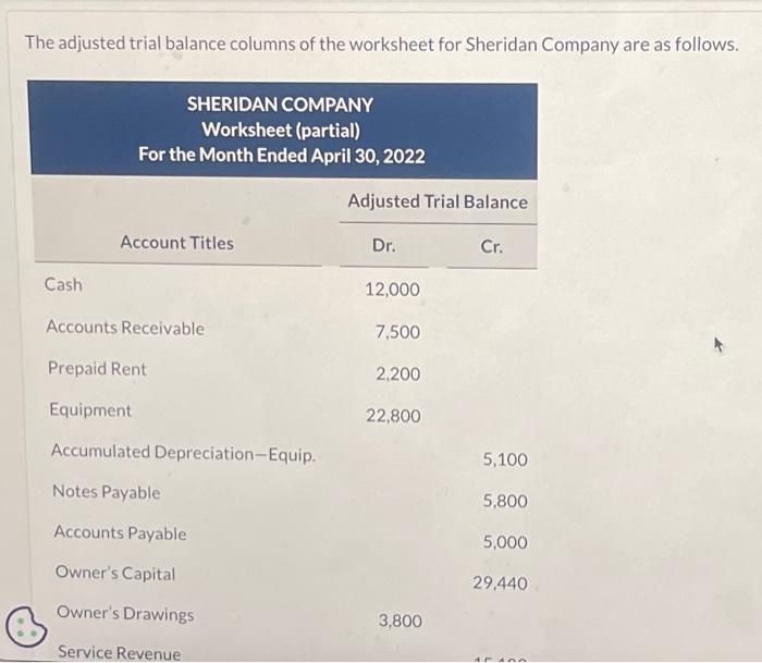 Solved The adjusted trial balance columns of the worksheet