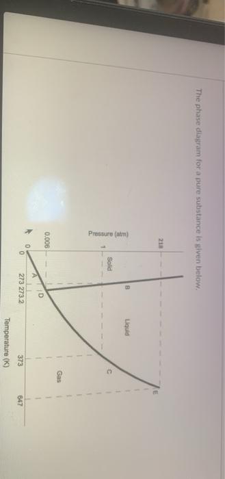 Solved The phase diagram for a pure substance is given | Chegg.com