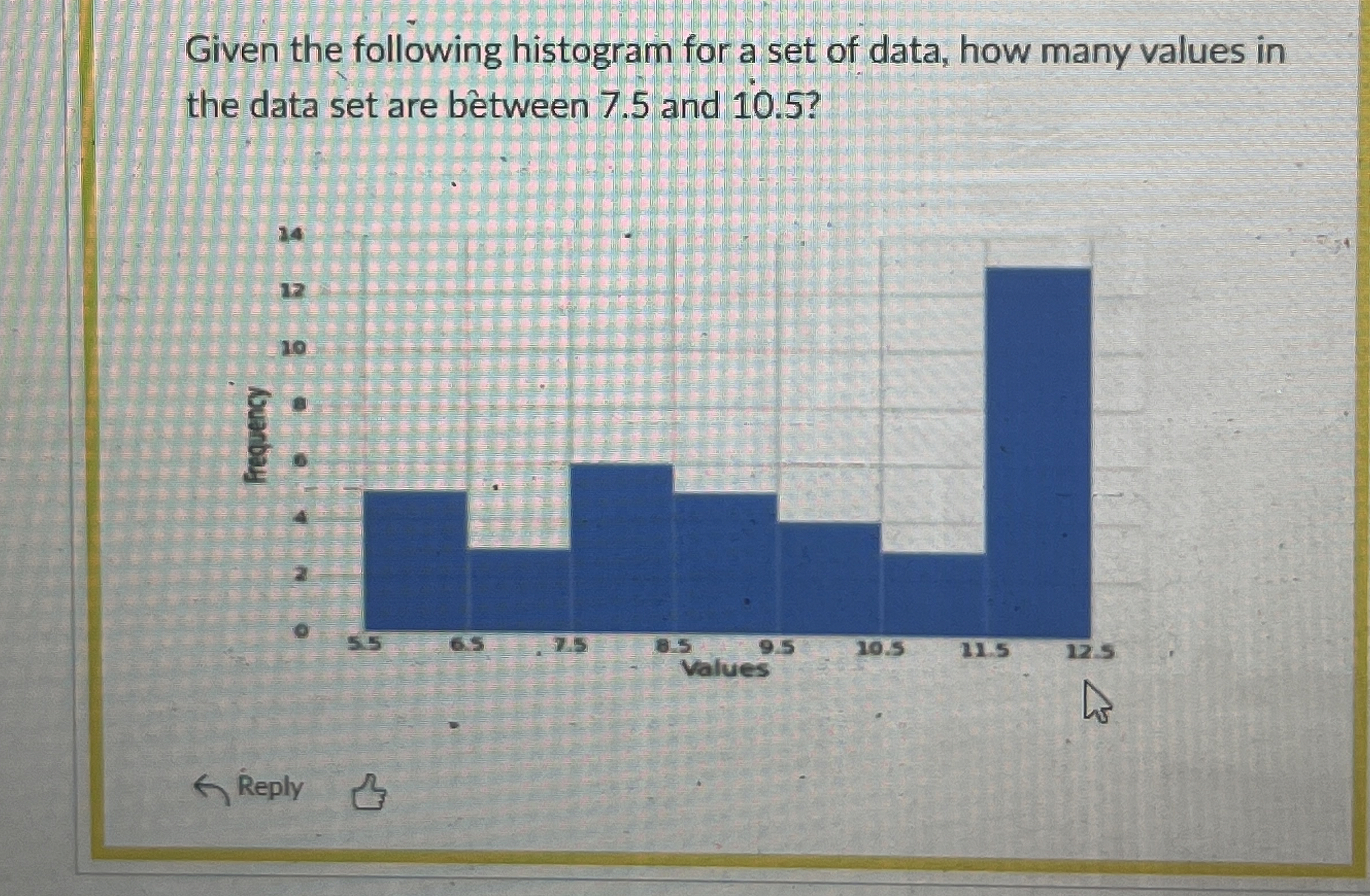 Solved Given the following histogram for a set of data, how | Chegg.com