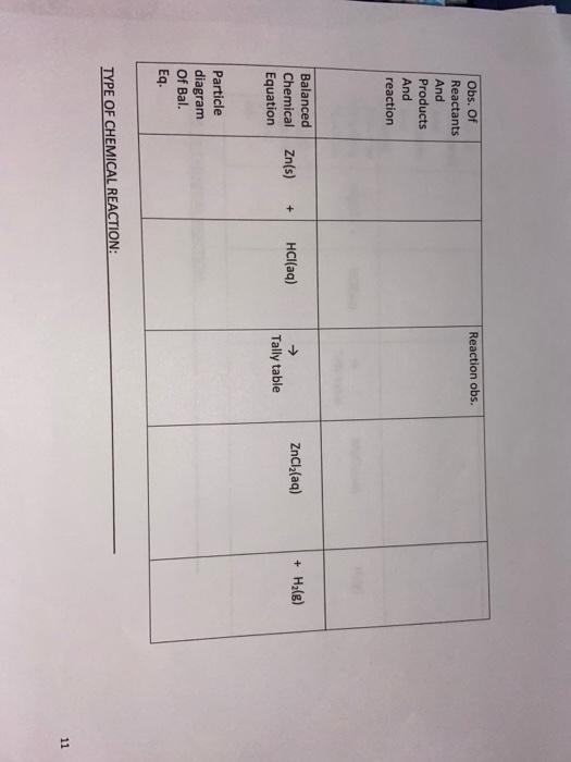 Solved Reaction Obs Obs Of Reactants And Products And Chegg Com